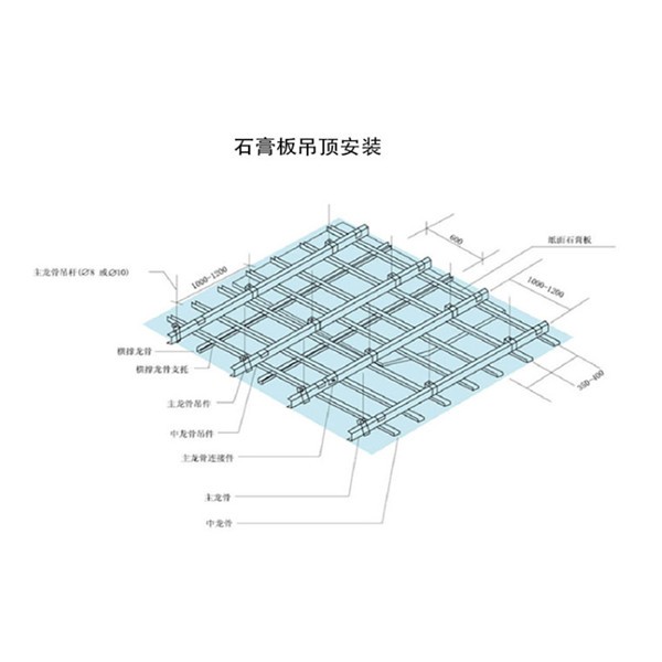 普通纸面石膏板