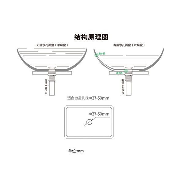 翻板式面盆落水